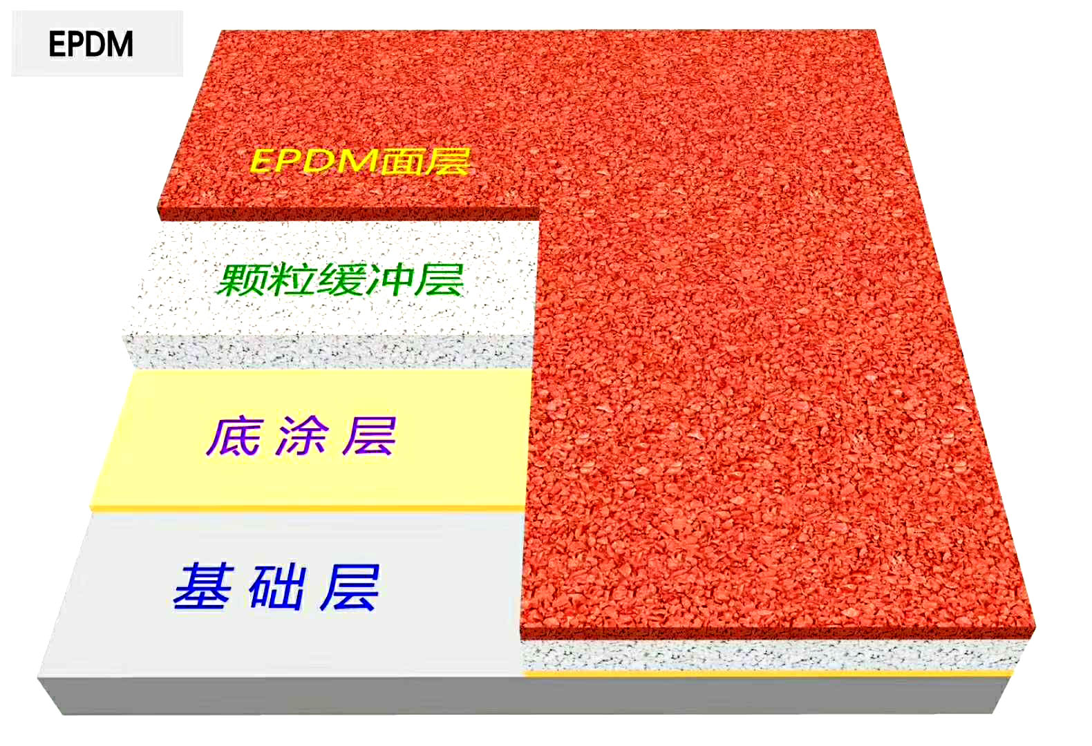 EPDMܽܵʩ